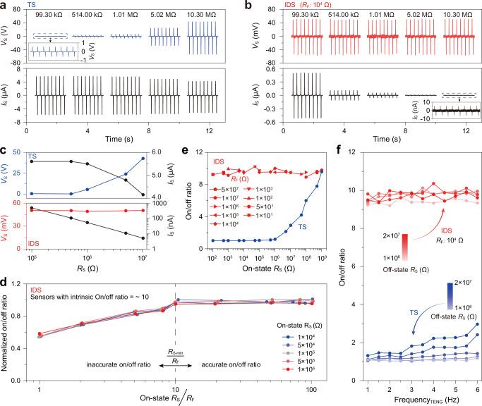 https://cdn.ncbi.nlm.nih.gov/pmc/blobs/3979/12217497/af05159621a2/41467_2025_61166_Fig3_HTML.jpg