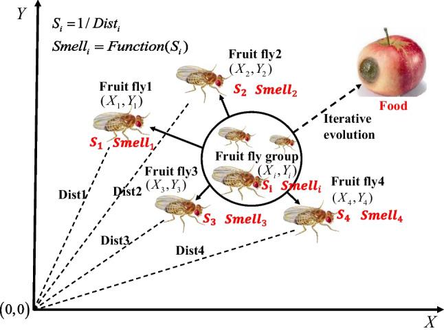 https://cdn.ncbi.nlm.nih.gov/pmc/blobs/397a/10257487/b56e17e3f021/11356_2023_27888_Fig1_HTML.jpg