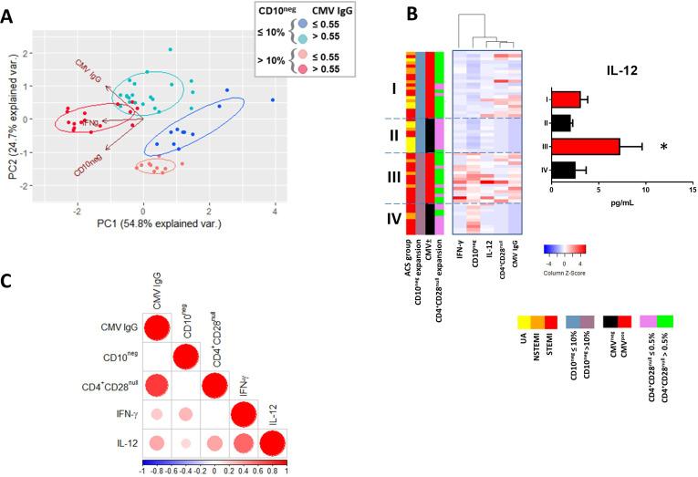 https://cdn.ncbi.nlm.nih.gov/pmc/blobs/397b/8324297/16f366b5b0dd/elife-66808-fig8-figsupp2.jpg