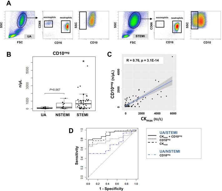 https://cdn.ncbi.nlm.nih.gov/pmc/blobs/397b/8324297/d38bca137319/elife-66808-fig3.jpg