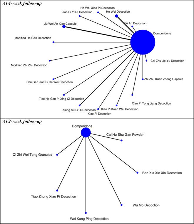 https://cdn.ncbi.nlm.nih.gov/pmc/blobs/397b/8691044/1409ef193f00/13020_2021_556_Fig5_HTML.jpg