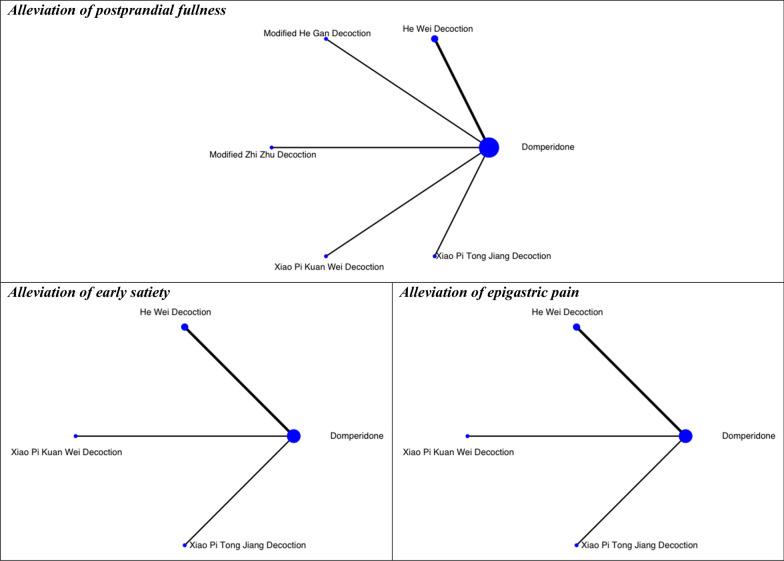 https://cdn.ncbi.nlm.nih.gov/pmc/blobs/397b/8691044/2b5694e1ff6f/13020_2021_556_Fig6_HTML.jpg
