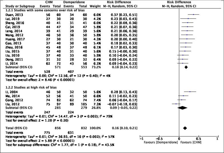 https://cdn.ncbi.nlm.nih.gov/pmc/blobs/397b/8691044/56f104d3020f/13020_2021_556_Fig4_HTML.jpg
