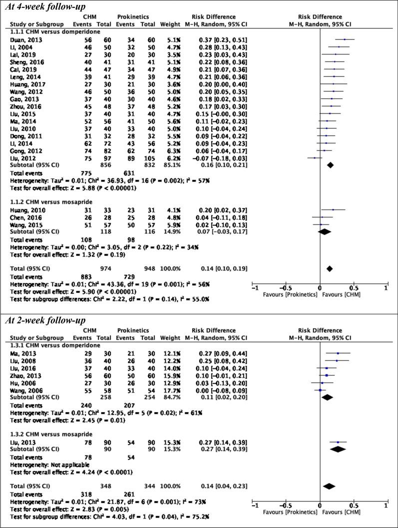 https://cdn.ncbi.nlm.nih.gov/pmc/blobs/397b/8691044/7a5da661553b/13020_2021_556_Fig2_HTML.jpg