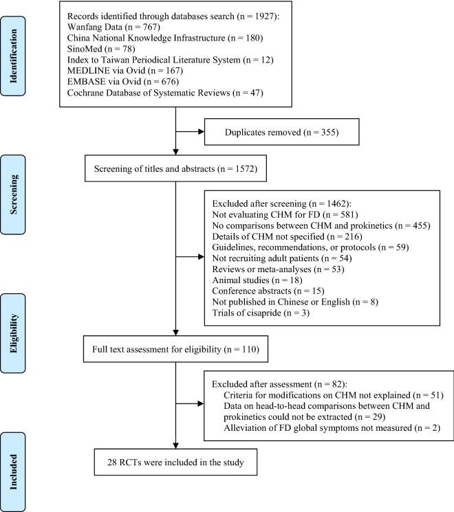 https://cdn.ncbi.nlm.nih.gov/pmc/blobs/397b/8691044/8a269c8d95df/13020_2021_556_Fig1_HTML.jpg
