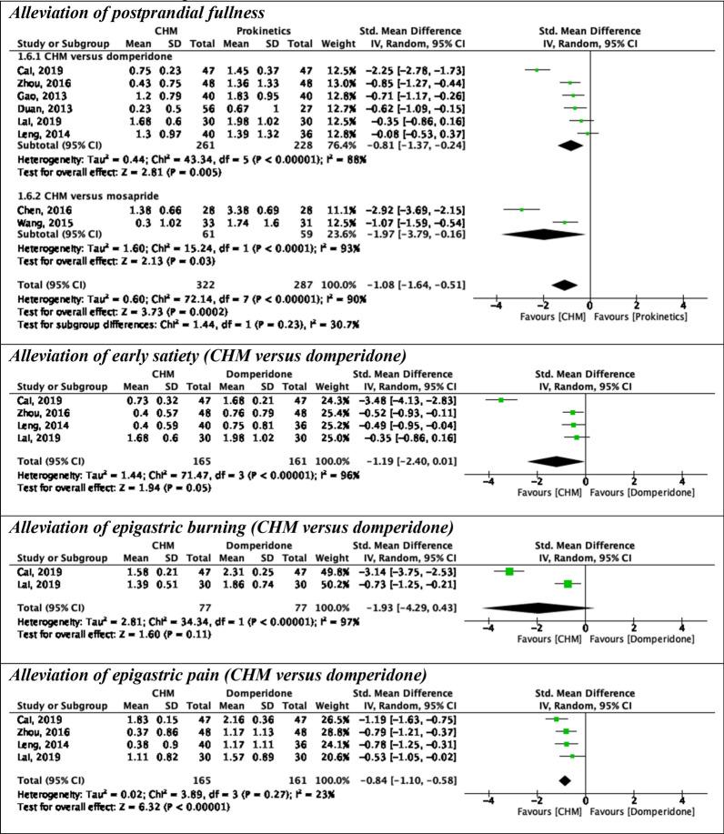 https://cdn.ncbi.nlm.nih.gov/pmc/blobs/397b/8691044/be7fae8e8a1c/13020_2021_556_Fig3_HTML.jpg