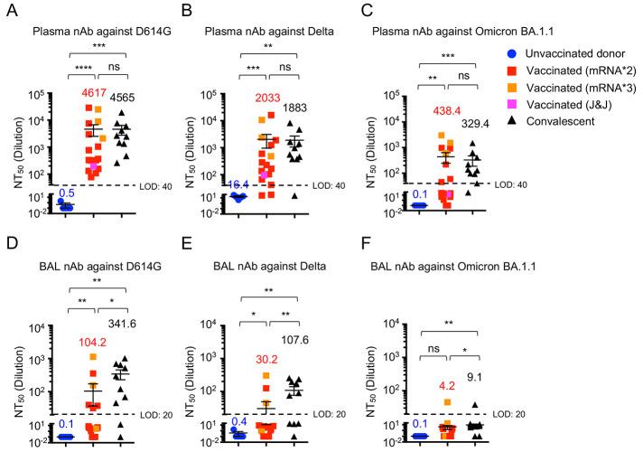 https://cdn.ncbi.nlm.nih.gov/pmc/blobs/397b/9348751/626ea01613d0/sciimmunol.add4853-f2.jpg