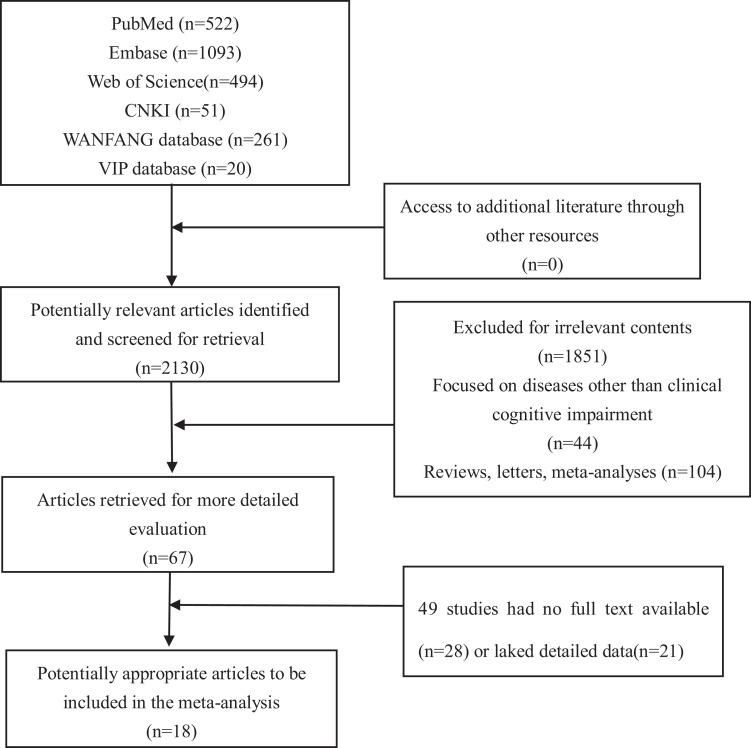 https://cdn.ncbi.nlm.nih.gov/pmc/blobs/3981/10624042/a2eaaf66b5fe/10.1177_1533317520951686-fig1.jpg