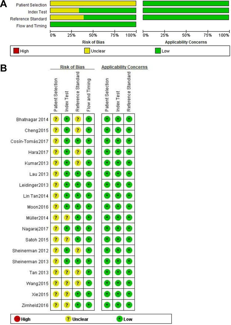 https://cdn.ncbi.nlm.nih.gov/pmc/blobs/3981/10624042/af201c162e3d/10.1177_1533317520951686-fig2.jpg