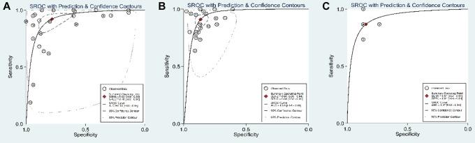 https://cdn.ncbi.nlm.nih.gov/pmc/blobs/3981/10624042/b80d69af10bc/10.1177_1533317520951686-fig5.jpg
