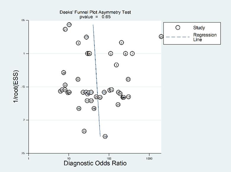 https://cdn.ncbi.nlm.nih.gov/pmc/blobs/3981/10624042/fbabc62c16a9/10.1177_1533317520951686-fig9.jpg