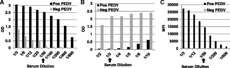 https://cdn.ncbi.nlm.nih.gov/pmc/blobs/3981/4522128/47b36ee0905e/12917_2015_500_Fig3_HTML.jpg