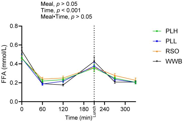 https://cdn.ncbi.nlm.nih.gov/pmc/blobs/3984/10609583/782bf4924921/nutrients-15-04389-g004.jpg