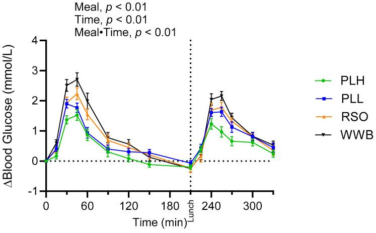 https://cdn.ncbi.nlm.nih.gov/pmc/blobs/3984/10609583/b097c4a332e2/nutrients-15-04389-g001.jpg