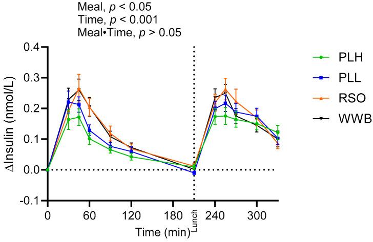 https://cdn.ncbi.nlm.nih.gov/pmc/blobs/3984/10609583/ba496b21b334/nutrients-15-04389-g002.jpg
