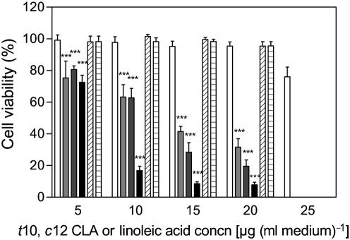 https://cdn.ncbi.nlm.nih.gov/pmc/blobs/3985/2885616/36cf414c54d8/2483fig3.jpg