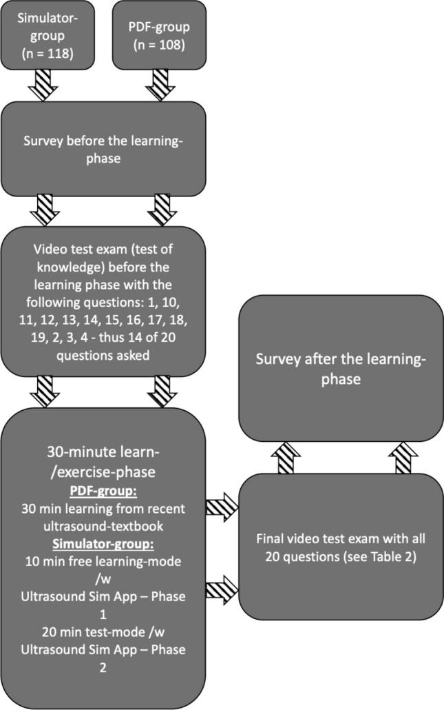 https://cdn.ncbi.nlm.nih.gov/pmc/blobs/3985/8782791/768a0c598776/404_2021_6102_Fig1_HTML.jpg