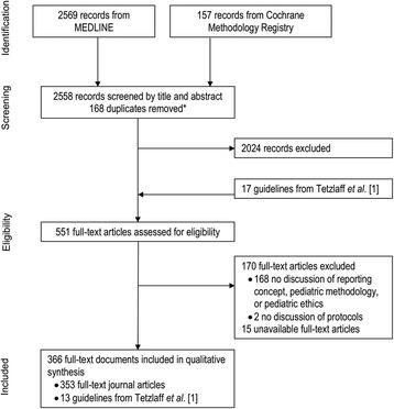 https://cdn.ncbi.nlm.nih.gov/pmc/blobs/3986/4574457/380a772b3f34/13063_2015_954_Fig1_HTML.jpg