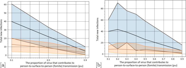 https://cdn.ncbi.nlm.nih.gov/pmc/blobs/3986/9382758/d0b3d30161d9/12879_2022_7664_Fig3_HTML.jpg