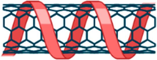 https://cdn.ncbi.nlm.nih.gov/pmc/blobs/3987/9835549/1fb48ab06e13/ao2c04078_0007.jpg