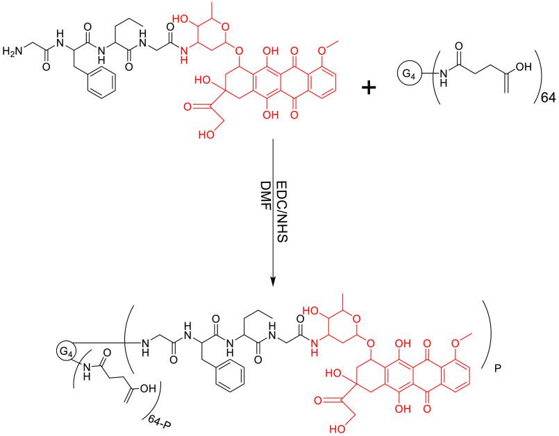 https://cdn.ncbi.nlm.nih.gov/pmc/blobs/3987/9835549/49f673f7829c/ao2c04078_0011.jpg