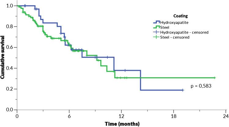 https://cdn.ncbi.nlm.nih.gov/pmc/blobs/3987/9918829/aa8010f75de3/264_2023_5717_Fig1_HTML.jpg