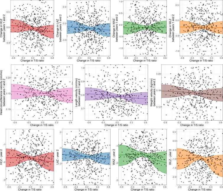 https://cdn.ncbi.nlm.nih.gov/pmc/blobs/3988/8494482/7d44e631945d/elife-60389-fig2-figsupp3.jpg