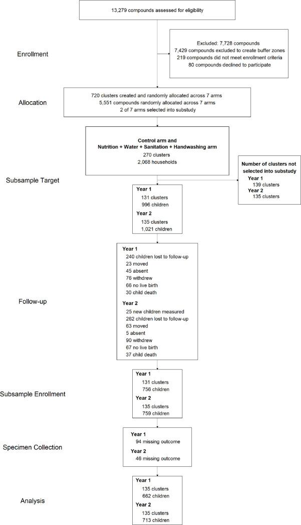 https://cdn.ncbi.nlm.nih.gov/pmc/blobs/3988/8494482/981fe81a55d8/elife-60389-fig1.jpg