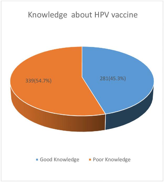 https://cdn.ncbi.nlm.nih.gov/pmc/blobs/3988/9678319/4d47d272b6e6/pone.0276465.g002.jpg