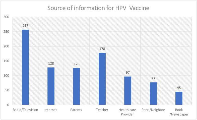 https://cdn.ncbi.nlm.nih.gov/pmc/blobs/3988/9678319/c461dfaec6da/pone.0276465.g001.jpg
