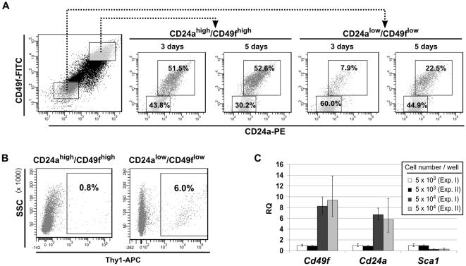 https://cdn.ncbi.nlm.nih.gov/pmc/blobs/3989/2920333/a18e4fa661a7/pone.0012103.g010.jpg