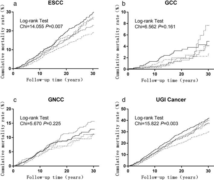 https://cdn.ncbi.nlm.nih.gov/pmc/blobs/3989/7327702/fef039cf9c04/TCA-11-1918-g002.jpg