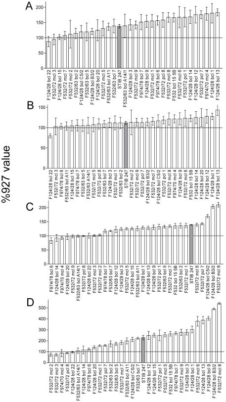 https://cdn.ncbi.nlm.nih.gov/pmc/blobs/398c/2780326/31aae9434cd7/pntd.0000557.g002.jpg