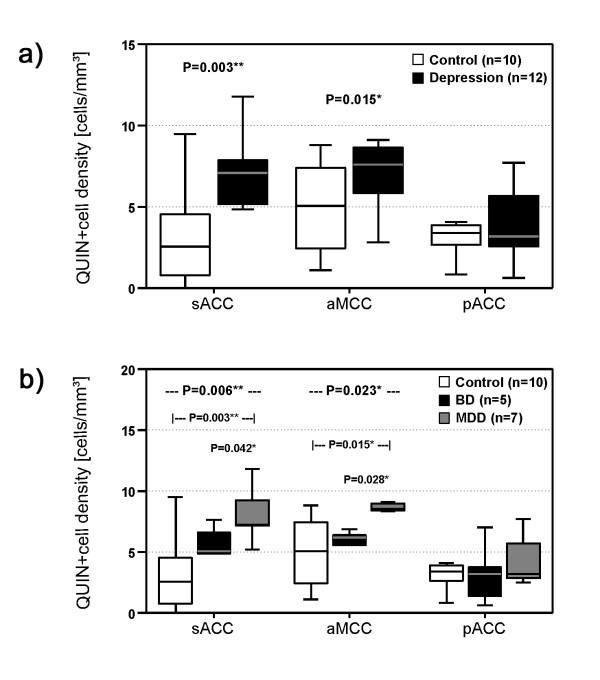 https://cdn.ncbi.nlm.nih.gov/pmc/blobs/398e/3177898/2820b1c1388d/1742-2094-8-94-3.jpg