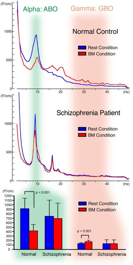 https://cdn.ncbi.nlm.nih.gov/pmc/blobs/398f/3222679/b57300dc2f85/pone.0028087.g003.jpg