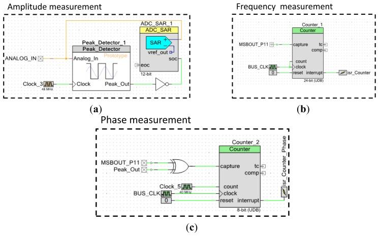 https://cdn.ncbi.nlm.nih.gov/pmc/blobs/3993/3545584/d5754f7eb46c/sensors-12-13617f15.jpg