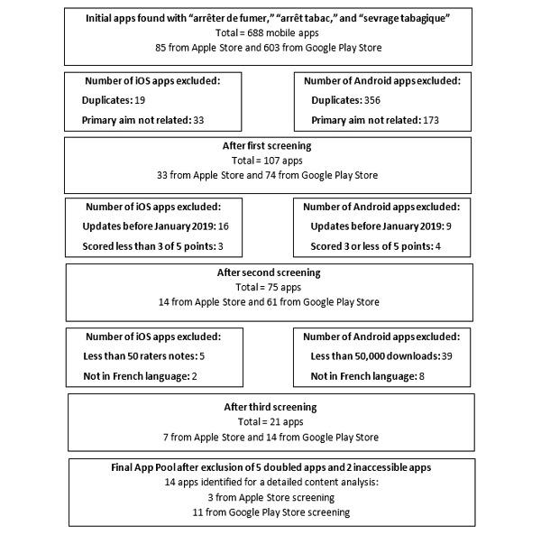 https://cdn.ncbi.nlm.nih.gov/pmc/blobs/3993/8160788/38af59e57265/mhealth_v9i5e26082_fig1.jpg