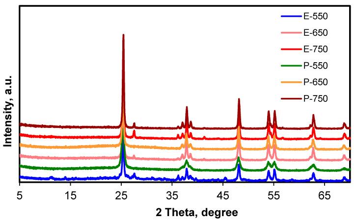 https://cdn.ncbi.nlm.nih.gov/pmc/blobs/3994/8540116/723894cf2f2f/materials-14-06035-g002.jpg