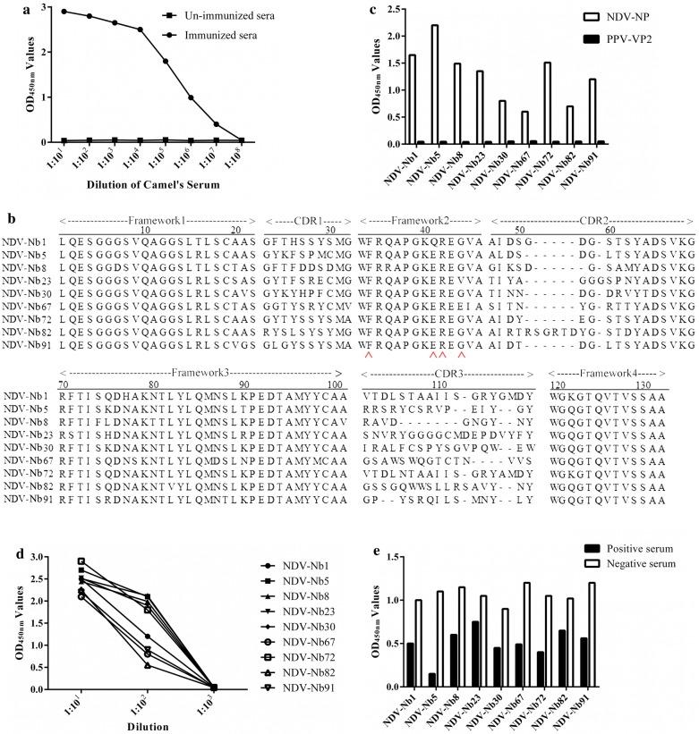 https://cdn.ncbi.nlm.nih.gov/pmc/blobs/3995/6396497/21b158158163/12951_2019_468_Fig2_HTML.jpg