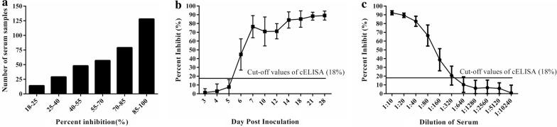 https://cdn.ncbi.nlm.nih.gov/pmc/blobs/3995/6396497/2aa8c08d4cac/12951_2019_468_Fig5_HTML.jpg