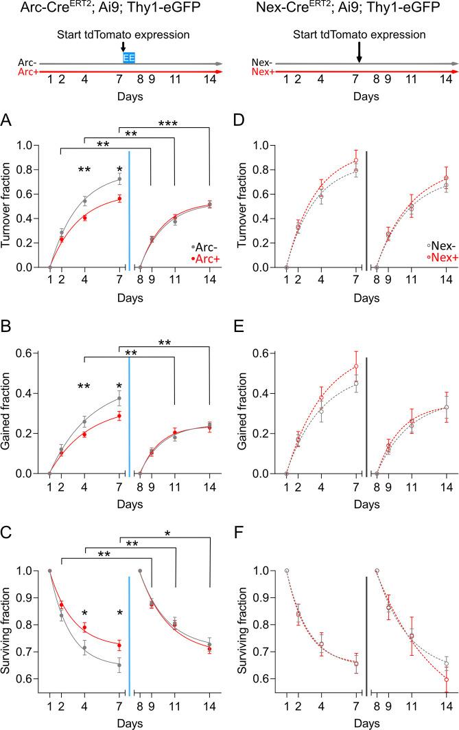 https://cdn.ncbi.nlm.nih.gov/pmc/blobs/3997/7665705/56b94bf872fd/pbio.3000928.g003.jpg