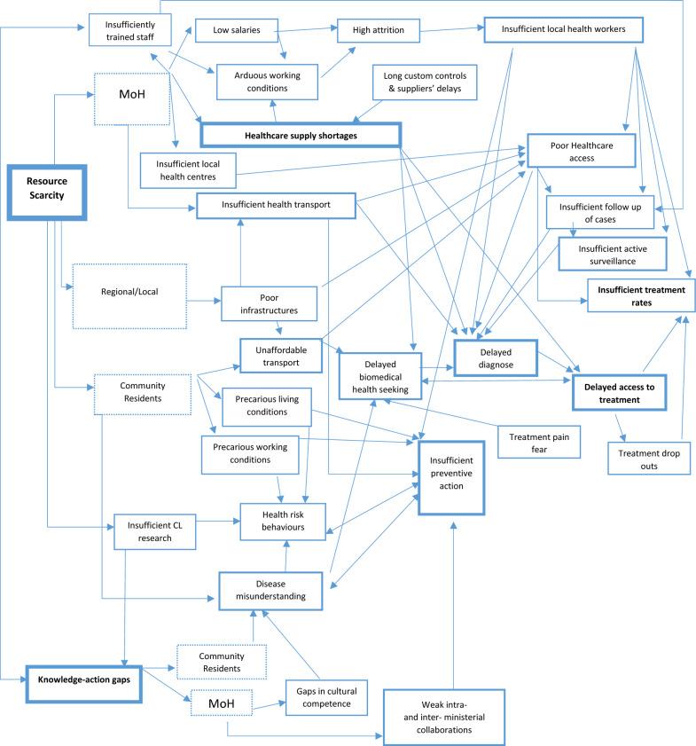 https://cdn.ncbi.nlm.nih.gov/pmc/blobs/3999/8106169/5e9571aa516d/40249_2021_842_Fig2_HTML.jpg