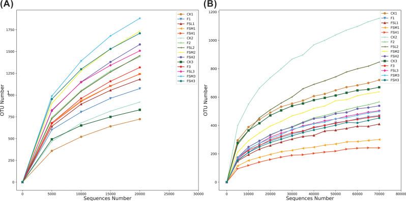 https://cdn.ncbi.nlm.nih.gov/pmc/blobs/399a/12038974/7179b44ed169/12870_2025_6574_Fig5_HTML.jpg