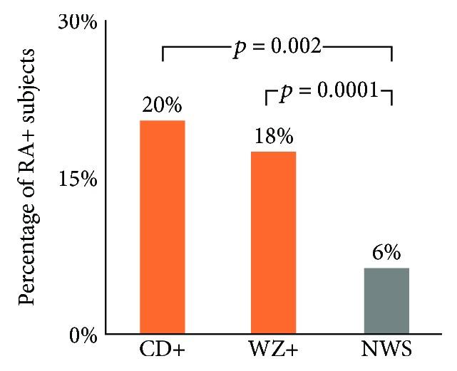 https://cdn.ncbi.nlm.nih.gov/pmc/blobs/399c/6348907/d11235036142/DM2019-4089178.001.jpg