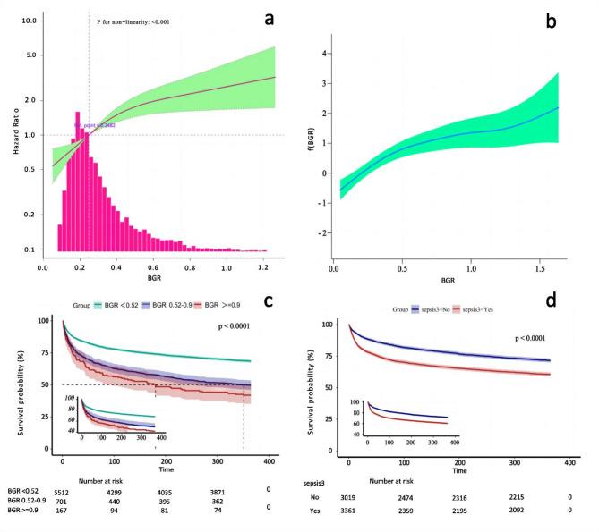 https://cdn.ncbi.nlm.nih.gov/pmc/blobs/399e/11862077/a6fcf516c15f/41598_2025_91012_Fig2_HTML.jpg