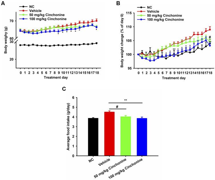 https://cdn.ncbi.nlm.nih.gov/pmc/blobs/399f/10184894/765e304a4e79/DDDT-17-1417-g0006.jpg