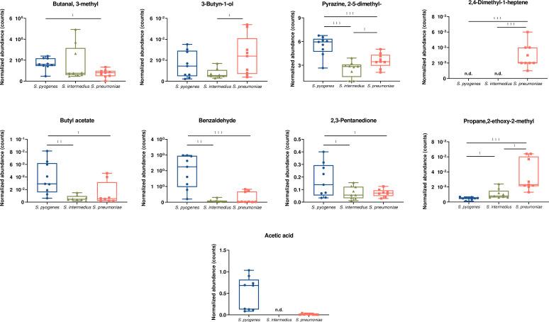 https://cdn.ncbi.nlm.nih.gov/pmc/blobs/39a0/10597408/4a0285fae72b/msphere.00194-23.f003.jpg