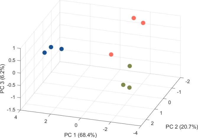 https://cdn.ncbi.nlm.nih.gov/pmc/blobs/39a0/10597408/58be63df1432/msphere.00194-23.f002.jpg