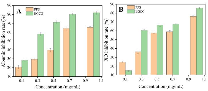 https://cdn.ncbi.nlm.nih.gov/pmc/blobs/39a0/10673113/8faaf51a7ed3/molecules-28-07572-g006.jpg