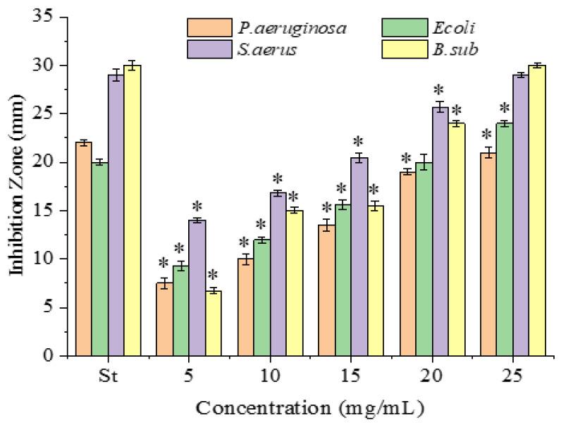 https://cdn.ncbi.nlm.nih.gov/pmc/blobs/39a0/10673113/97b159fb290b/molecules-28-07572-g002.jpg